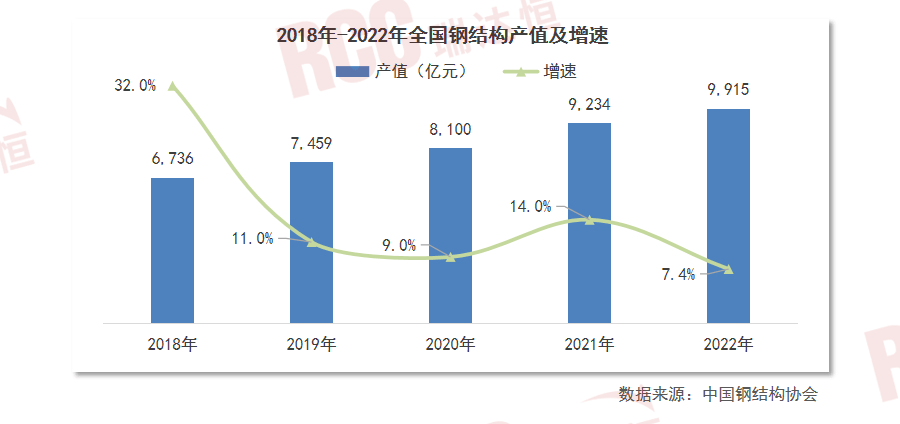 雷火电竞钢结构增量市场广阔或将成为钢材消费的下一重要市场(图7) 雷火电竞钢结构增量市场广阔或将成为钢材消费的下一重要市场(图7)
