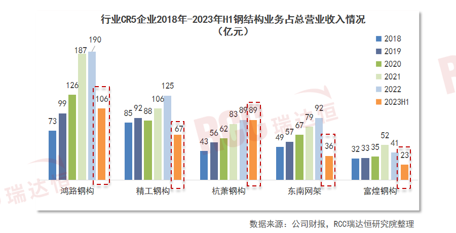 雷火电竞钢结构增量市场广阔或将成为钢材消费的下一重要市场(图6) 雷火电竞钢结构增量市场广阔或将成为钢材消费的下一重要市场(图6)
