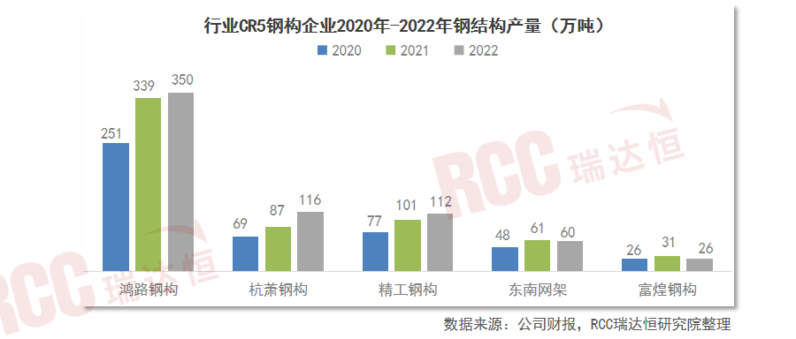 雷火电竞钢结构增量市场广阔或将成为钢材消费的下一重要市场(图5) 雷火电竞钢结构增量市场广阔或将成为钢材消费的下一重要市场(图5)