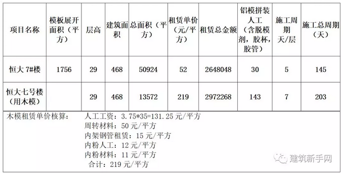 铝合金建筑模板的发展前景雷火电竞与优势(图1)