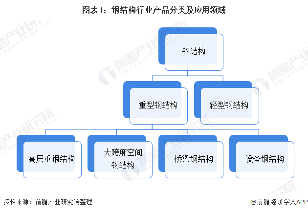 雷火电竞钢结构行业市场(图1)