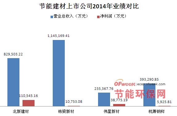 雷火电竞钢结构行业市场(图3)