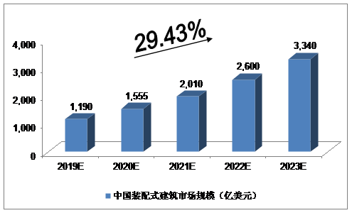 雷火电竞钢结构行业市场(图2)