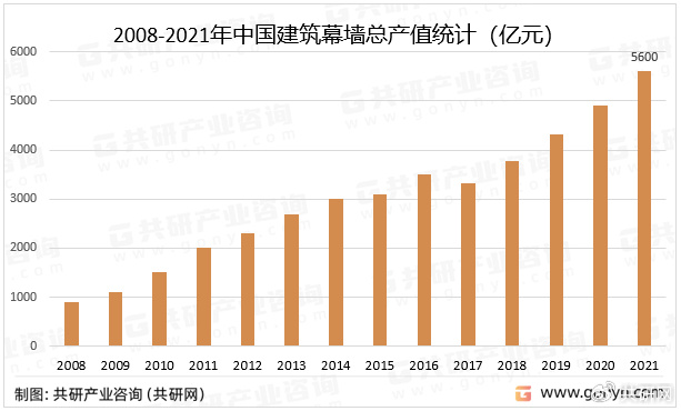 雷火电竞钢结构行业市场(图6)