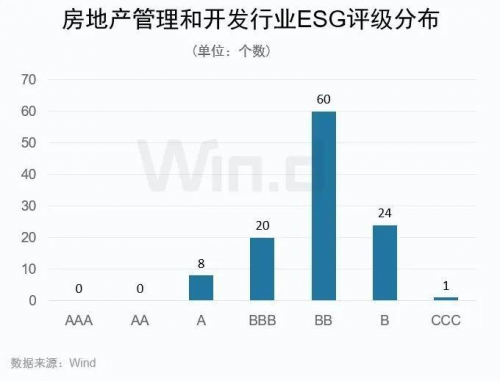 格力地产:ESG成效与全面竞争力提升雷火电竞(图1) 格力地产:ESG成效与全面竞争力提升雷火电竞(图1)