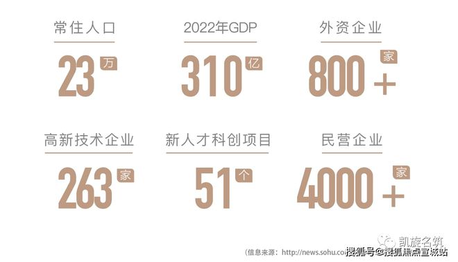 雷火电竞官网-昆山【凯旋名筑】楼盘详情_凯旋名筑欢迎你【售楼处】(图2) 雷火电竞官网-昆山【凯旋名筑】楼盘详情_凯旋名筑欢迎你【售楼处】(图2)