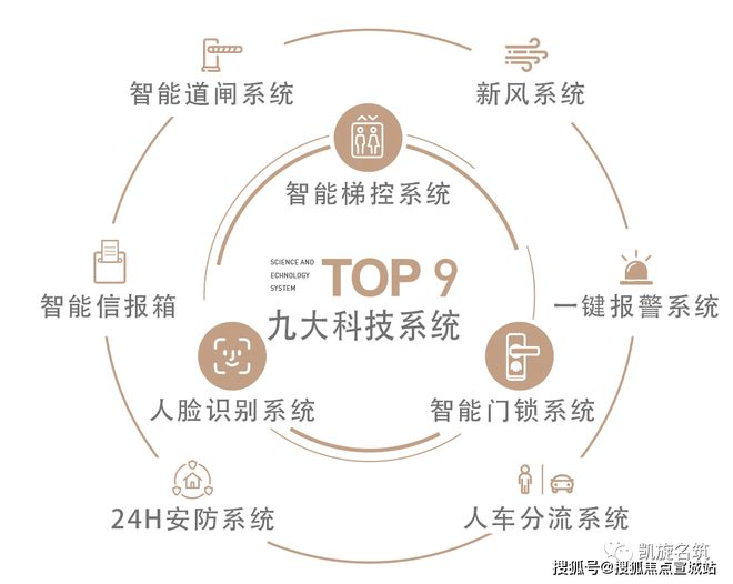 雷火电竞官网-昆山【凯旋名筑】楼盘详情_凯旋名筑欢迎你【售楼处】(图7) 雷火电竞官网-昆山【凯旋名筑】楼盘详情_凯旋名筑欢迎你【售楼处】(图7)