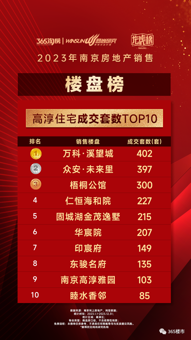 终成王者！这一年万雷火电竞科太飒了(图4)