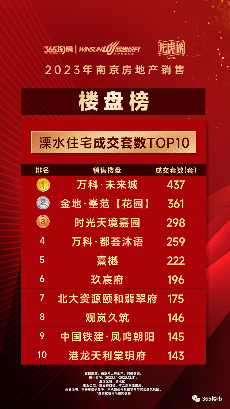 终成王者！这一年万雷火电竞科太飒了(图5)
