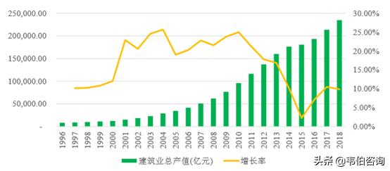 我国雷火电竞铝合金模板应用前景广阔市场空间巨大(图2) 我国雷火电竞铝合金模板应用前景广阔市场空间巨大(图2)