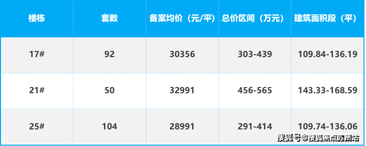 花雷火电竞语云萃(花语云萃售楼处)首页网站丨苏州花欢迎您丨楼盘详情(图2) 花雷火电竞语云萃(花语云萃售楼处)首页网站丨苏州花欢迎您丨楼盘详情(图2)