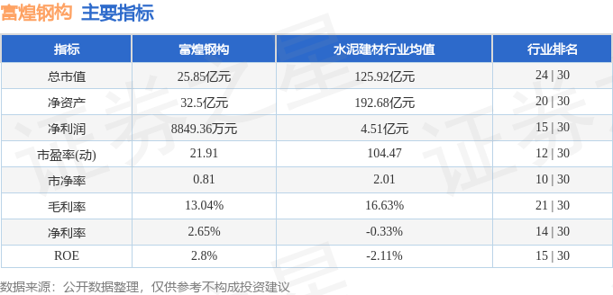 股票行情快报：富煌钢构（002743）1月1雷火电竞6日主力资金净卖出7754万元(图2)