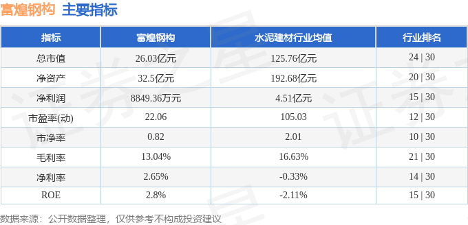 股票行情快雷火电竞报：富煌钢构（002743）1月15日主力资金净卖出4275万元(图2)