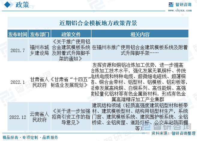 雷火电竞2023年中国铝合金模板产业供需现状：终端需求不振租赁市场出现明显震荡[图](图2)