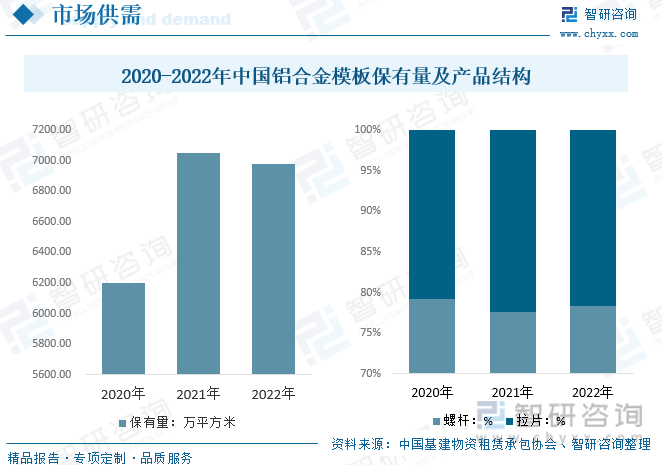 雷火电竞2023年中国铝合金模板产业供需现状：终端需求不振租赁市场出现明显震荡[图](图5)