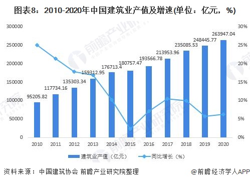 雷火电竞预见2022:《2022年中国钢结构产业全景图谱》(附市场规模、竞争格局、发展前景等)(图8) 雷火电竞预见2022:《2022年中国钢结构产业全景图谱》(附市场规模、竞争格局、发展前景等)(图8)