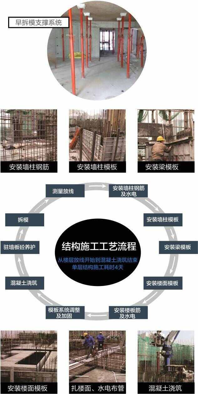 雷火电竞关于铝模最全面的知识让你一次了解够！(图3)