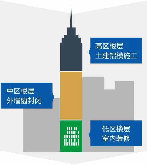 雷火电竞关于铝模最全面的知识让你一次了解够！(图7)
