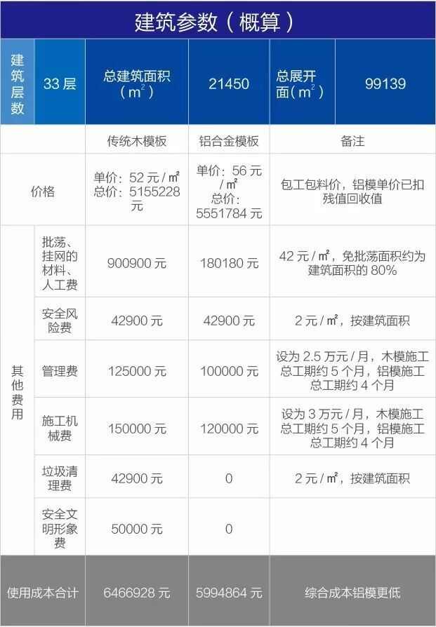 雷火电竞关于铝模最全面的知识让你一次了解够！(图10)