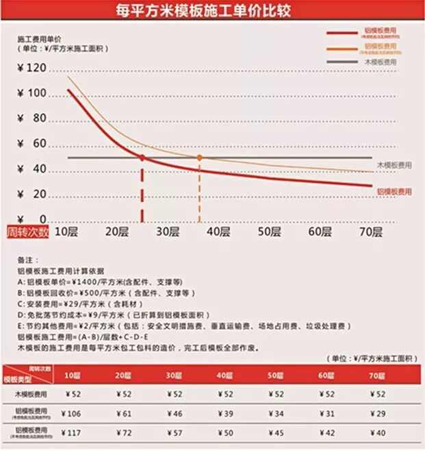 雷火电竞关于铝模最全面的知识让你一次了解够！(图11)