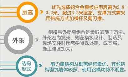 雷火电竞关于铝模最全面的知识让你一次了解够！(图14)
