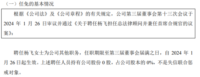 云建钢构聘任杨飞为公司总法律顾问 2023年上半年公司净利3210雷火电竞3万(图1) 云建钢构聘任杨飞为公司总法律顾问 2023年上半年公司净利3210雷火电竞3万(图1)