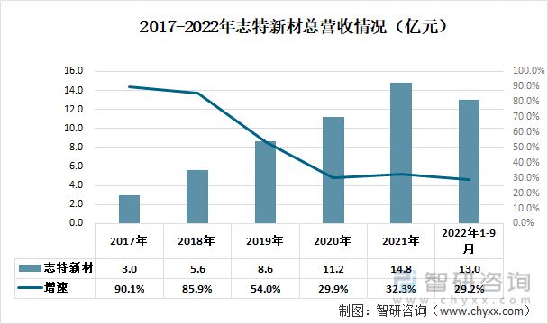 一文深度雷火电竞分析铝模板行业现状与未来前景趋势——智研咨询发布(图2)