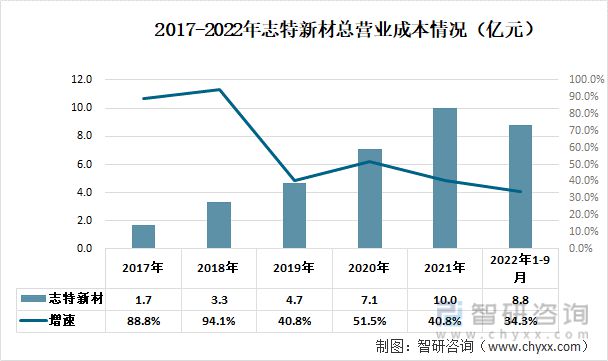 一文深度雷火电竞分析铝模板行业现状与未来前景趋势——智研咨询发布(图3)