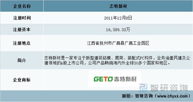 一文深度雷火电竞分析铝模板行业现状与未来前景趋势——智研咨询发布(图1)