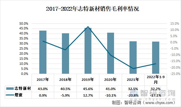 一文深度雷火电竞分析铝模板行业现状与未来前景趋势——智研咨询发布(图5)