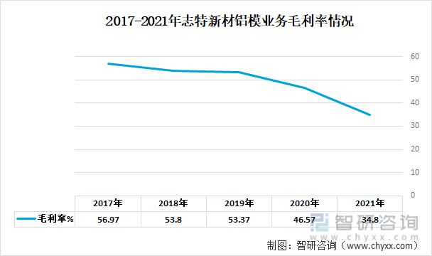一文深度雷火电竞分析铝模板行业现状与未来前景趋势——智研咨询发布(图8)