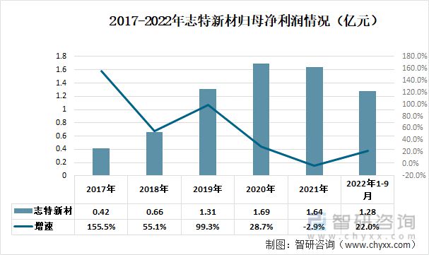 一文深度雷火电竞分析铝模板行业现状与未来前景趋势——智研咨询发布(图4)