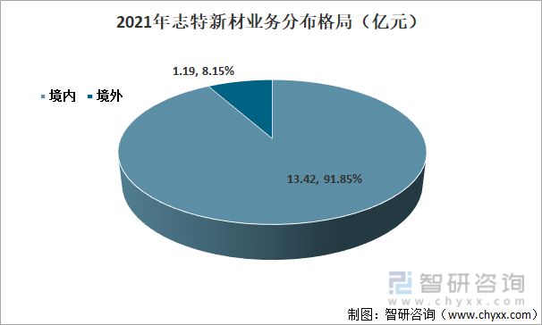一文深度雷火电竞分析铝模板行业现状与未来前景趋势——智研咨询发布(图6)