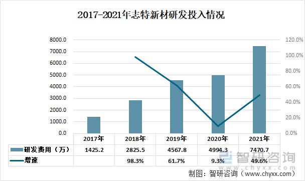 一文深度雷火电竞分析铝模板行业现状与未来前景趋势——智研咨询发布(图10)