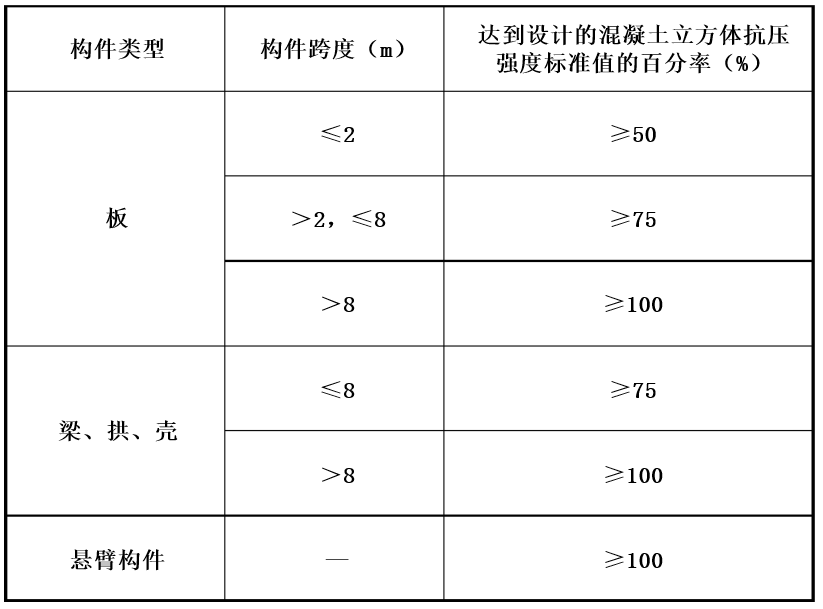 雷火电竞铝模施工易出现的12个问题如何应对？(图6)