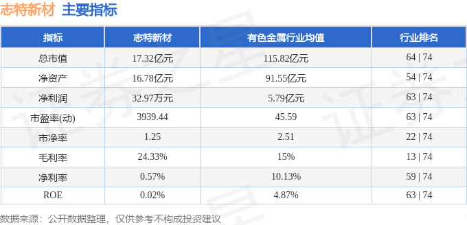 志特新材(300雷火电竞986)2月8日主力资金净买入39561万元(图3) 志特新材(300雷火电竞986)2月8日主力资金净买入39561万元(图3)