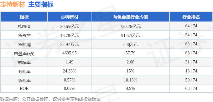 雷火电竞股票行情快报:志特新材(300986)2月22日主力资金净买入8633万元(图2) 雷火电竞股票行情快报:志特新材(300986)2月22日主力资金净买入8633万元(图2)