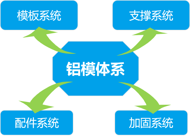 干货 铝模安装施工全流程一文看懂学会!雷火电竞(图1) 干货 铝模安装施工全流程一文看懂学会!雷火电竞(图1)