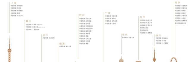 苏州中国铁建花语云萃售楼处电话|售楼处地址|实时更新|官方雷火电竞(图3) 苏州中国铁建花语云萃售楼处电话|售楼处地址|实时更新|官方雷火电竞(图3)