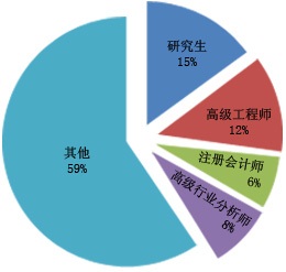 雷火电竞2024年铝模市场需求调研报告(图1) 雷火电竞2024年铝模市场需求调研报告(图1)