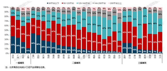 23城120平以上产品成交占比提雷火电竞升;保利四川举行新品发布会丨6月住宅产品月报(图1) 23城120平以上产品成交占比提雷火电竞升;保利四川举行新品发布会丨6月住宅产品月报(图1)