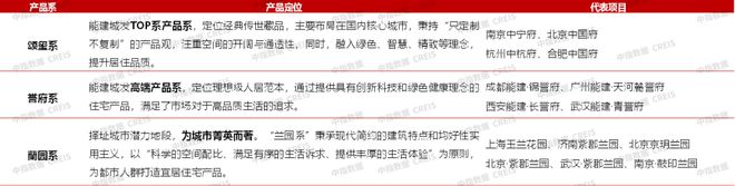23城120平以上产品成交占比提雷火电竞升;保利四川举行新品发布会丨6月住宅产品月报(图9) 23城120平以上产品成交占比提雷火电竞升;保利四川举行新品发布会丨6月住宅产品月报(图9)