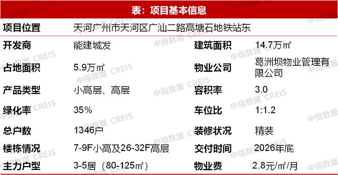 23城120平以上产品成交占比提雷火电竞升;保利四川举行新品发布会丨6月住宅产品月报(图10) 23城120平以上产品成交占比提雷火电竞升;保利四川举行新品发布会丨6月住宅产品月报(图10)