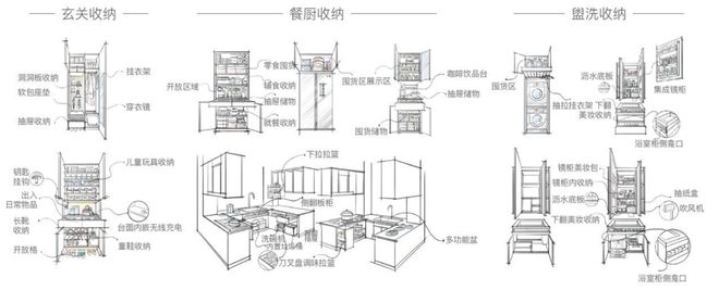 23城120平以上产品成交占比提雷火电竞升;保利四川举行新品发布会丨6月住宅产品月报(图17) 23城120平以上产品成交占比提雷火电竞升;保利四川举行新品发布会丨6月住宅产品月报(图17)