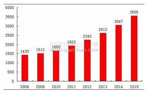 雷火电竞2014年中国钢结构行业未来发展趋势分析(图1)