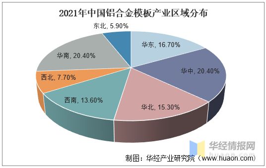 雷火电竞2021年中国铝合金模板行业竞争格局、重点企业经营情况及发展前景(图6) 雷火电竞2021年中国铝合金模板行业竞争格局、重点企业经营情况及发展前景(图6)