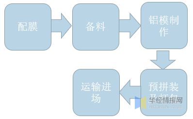 雷火电竞2021年中国铝合金模板行业竞争格局、重点企业经营情况及发展前景(图1) 雷火电竞2021年中国铝合金模板行业竞争格局、重点企业经营情况及发展前景(图1)