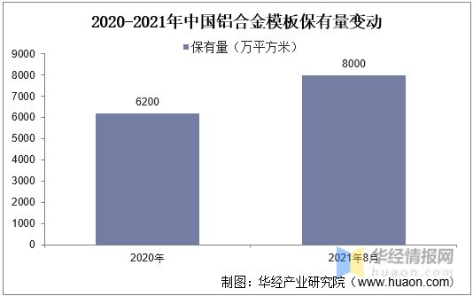 雷火电竞2021年中国铝合金模板行业竞争格局、重点企业经营情况及发展前景(图4) 雷火电竞2021年中国铝合金模板行业竞争格局、重点企业经营情况及发展前景(图4)