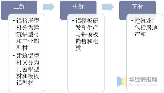 雷火电竞2021年中国铝合金模板行业竞争格局、重点企业经营情况及发展前景(图3) 雷火电竞2021年中国铝合金模板行业竞争格局、重点企业经营情况及发展前景(图3)