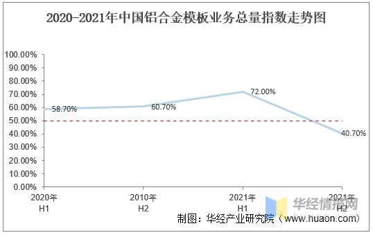雷火电竞2021年中国铝合金模板行业竞争格局、重点企业经营情况及发展前景(图8) 雷火电竞2021年中国铝合金模板行业竞争格局、重点企业经营情况及发展前景(图8)